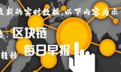 由于我无法执行特定的网