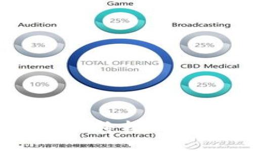 探索imToken钱包与以太坊钱包的终极对比：为你的数字资产选择最佳伙伴