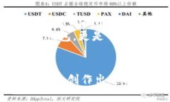 t p钱包谁创建的/t  TP钱包