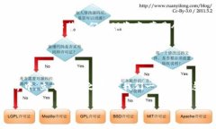 ![CDATA[区块链与钱包的紧密