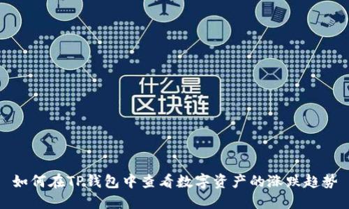 如何在TP钱包中查看数字资产的涨跌趋势