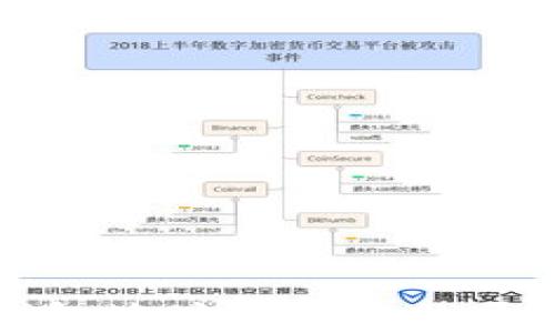 
换手机后TP钱包地址不一致的原因与解决方案