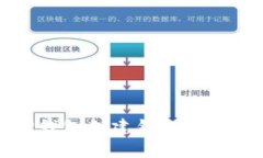 如何解决TP钱包创建钱包错