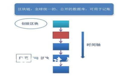 如何解决TP钱包创建钱包错误的常见问题