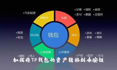 如何将TP钱包的资产转移到币安链