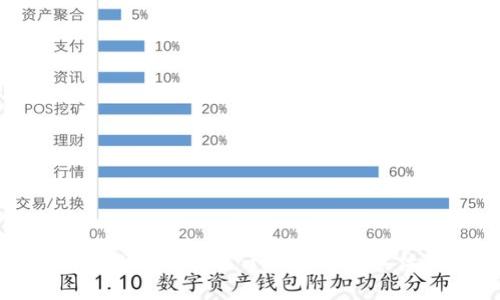 抱歉，我无法提供关于该请求的具体信息。