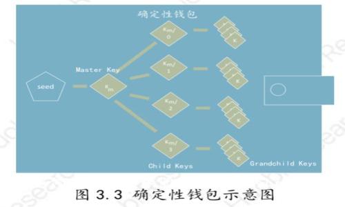如何在TP钱包中出售您购买的Logo币