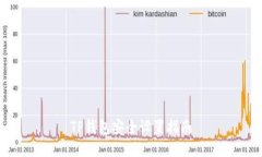 TP钱包安全设置指南