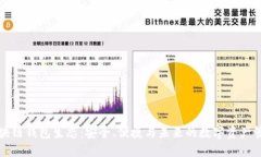 区块链钱包生态：安全、