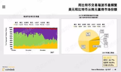    如何通过TP钱包购买币安链？ / 
 guanjianci  TP钱包, 币安链, 数字货币购买 /guanjianci 

 引言：数字货币的新时代 

随着区块链技术的迅速发展，数字货币已逐渐走入了普通用户的生活。买卖数字货币的方式也层出不穷，今天我们将重点讨论如何通过TP钱包购买币安链（Binance Smart Chain，BSC）。币安链因其高效、低费用的特点，广受投资者青睐。多么令人振奋的时代啊！接下来，我们将详细介绍这个过程，帮助您顺利完成交易。


 TP钱包：安全便捷的选择 

TP钱包是一款非常流行的数字货币钱包，支持多种币种的存储与交易。它以安全便捷著称，用户界面友好，即使是新手也能轻松上手。TP钱包不仅支持以太坊区块链的代币，也支持币安链上的各种代币，成为众多数字货币爱好者的首选。


在决定通过TP钱包购买币安链之前，您需要确保已下载并安装了TP钱包。以下是一些实用的步骤，帮助您更好地使用TP钱包。


 下载与安装TP钱包 

首先，您需要在智能手机的应用商店（如Apple Store或Google Play）中搜索“TP钱包”，然后下载安装。安装完成后，打开应用，您将看到一个友好的界面，系统会提示您创建钱包或导入现有钱包。


选择“创建钱包”，您将需要设置一个安全密码和备份助记词。请务必妥善保存这些信息，因为它们是您访问钱包和恢复资产不可或缺的工具。


 充值TP钱包：准备资金 

安装成功后，您需要给TP钱包充值，让我们来看看如何进行。首先，您可以通过购买数字货币（如USDT）来为您的TP钱包充值。您可以选择其他交易所（如币安、火币、OKEx等）购买，也可以通过银行转账等方式进行充值。


将购买的数字货币转入TP钱包时，请注意选择正确的网络（如ETH网络或BSC网络）。如果您选择了不兼容的网络，您的资产将会丢失。发生这种情况多么让人心痛啊！确保选择正确的网络，将保证您的资金安全。


 购买币安链的步骤 

接下来，我们进入了通过TP钱包购买币安链的核心步骤。首先，确保您的钱包中有足够的资金，这是购买币安链的先决条件。然后，您可以开始执行交易。


在TP钱包中，您会看到一个“交易”或“市场”选项。点击进入，在上面您将会看到所有支持的代币，选择您想购买的币安链（一般为BSC）代币。在确认购买数量后，系统会显示您需要支付的金额和交易手续费。


确保全部信息无误后，点击“确认交易”。TA会引导您进入确认页面，您需要输入您设置的安全密码来完成交易。多么简单而安全的过程！等待确认交易的消息，通常几分钟内，您就可以在您的TP钱包中看到新购买的币安链代币。


 交易后的管理与安全 

购买完成后，请及时检查您的余额。TP钱包会即时更新交易记录，确保您能随时掌握资产的动态。同时，建议您理智对待数字货币投资，做好风险控制。市场波动大，资产管理要更加谨慎。


不仅如此，保持TP钱包安全也至关重要。建议您定期更改密码，启用双重认证，并定期备份您的助记词。保护自己的资产，防止黑客攻击，绝对是每一个投资者应承担的责任。


 结论：投资新机会 

币安链的崛起标志着区块链应用进入了一个新的发展阶段。通过TP钱包购买币安链不仅简单易行，还有可能为投资者带来可观的回报。数字货币的市场充满机会，但也伴随着风险，因此每位投资者都需要保持警惕、理性决策。


总之，希望本篇文章能帮助您更好地了解如何通过TP钱包购买币安链，为您的数字货币之旅开一个好的头！务必保持学习，时刻关注市场的变化。未来的投资机会就在于此，让我们共同迎接这场数字货币的变革吧！


 附录：常见问题解答 

在购买及管理币安链的过程中，您可能会遇到各种问题。以下是一些常见问题，希望能为您提供帮助。


strong Q1: 为什么选择TP钱包？ /strongbr /
A1: TP钱包以其安全性、多币种支持和易用性而受到广泛欢迎，是一个理想的数字货币管理工具。


strong Q2: 如何保障资金安全？ /strongbr /
A2: 定期更改密码，启用二次验证，并妥善保存助记词，都是提高安全性的有效方法。


strong Q3: 购买币安链时，有什么费用吗？ /strongbr /
A3: 是的，通常会有网络费和交易手续费，具体费用会根据网络拥堵情况而有所变化。


希望这些信息能够帮助您在数字货币的旅程中更加顺利！祝交易顺利，资产增值！ 
