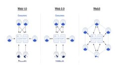 解密TP钱包跨链桥：让数字